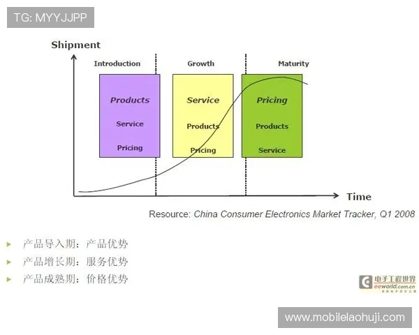 全面解析电子汪pta游戏中的常见问题与解决方案，助你轻松应对各种挑战