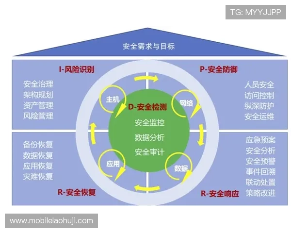 老虎机手机版游戏安全保障措施,保障玩家资金与信息安全