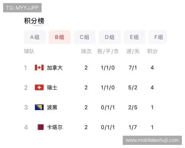加拿大与卡塔尔在世界杯比赛中的射门次数对比及比赛表现总结